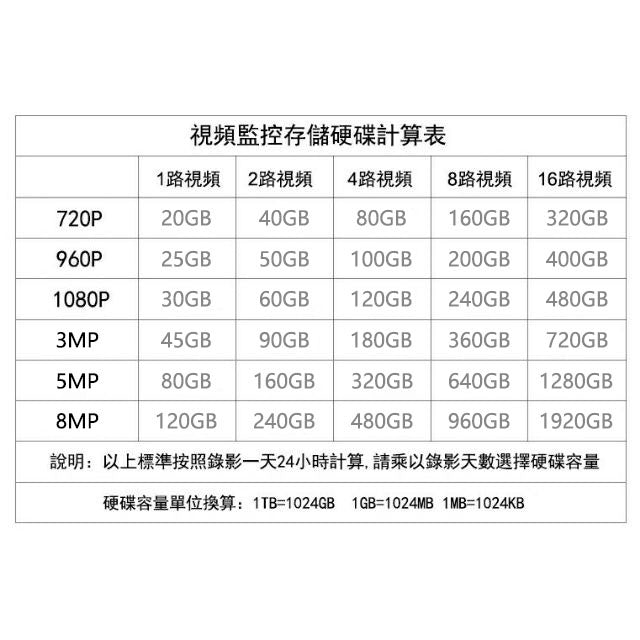 Saqicam 三年保固 監控2TB專用硬碟 3.5吋 SATA接口 NVR DVR主機錄影 攝影機 監視器硬碟