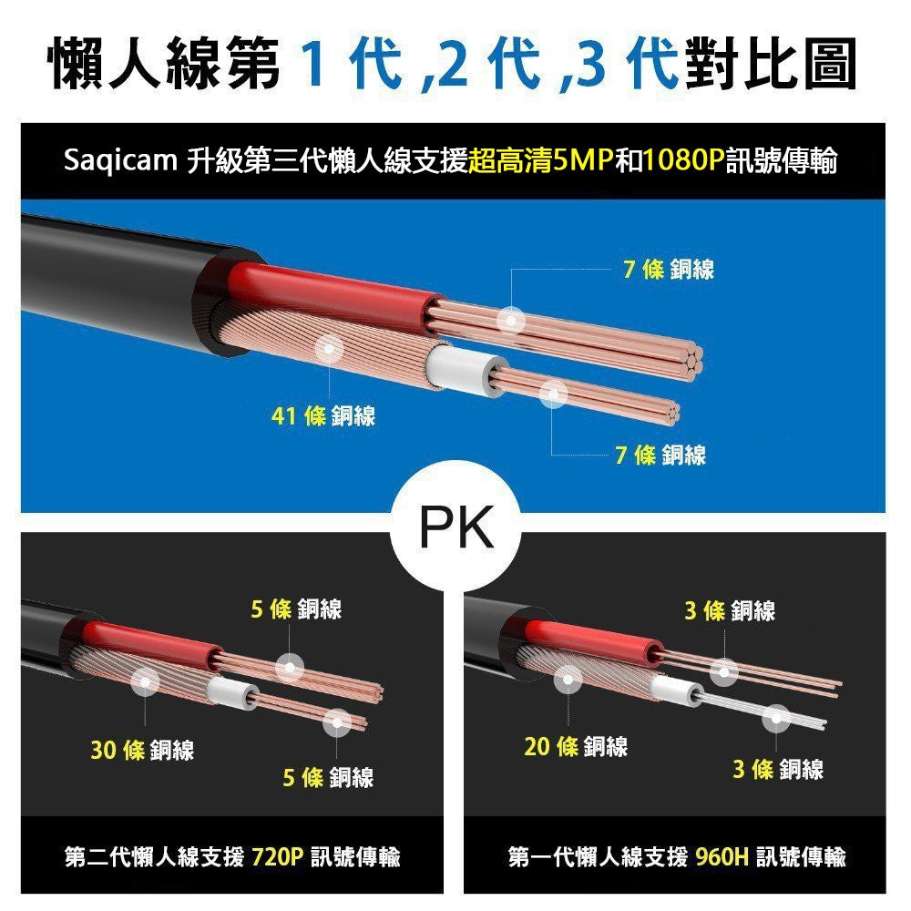 Saqicam 原廠保固 8路5MP監控錄影主機DVR 1080P或5MP AHD監視器套餐 全彩夜視 暖光紅外線攝影機