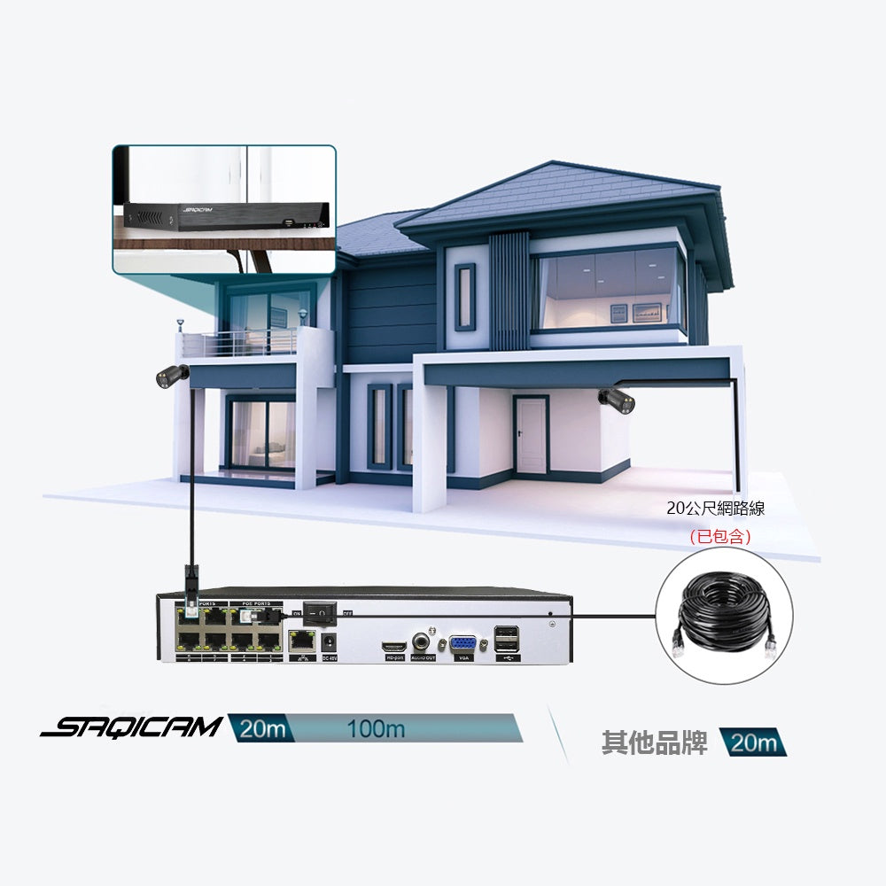Saqicam 48V POE供電 6支4K紅外線網路監視器 八百萬畫素 8路8MP主機 戶外防水 手機監控 錄音