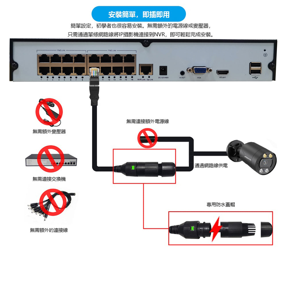 Saqicam 800萬畫素 監視器套餐 4K 8MP 16路錄影主機NVR POE供電 雙光源夜視全彩攝影機 戶外防水