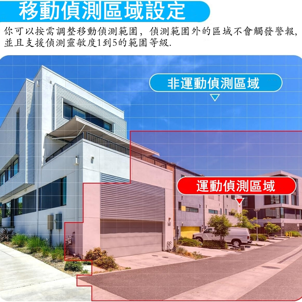 Saqicam 雙天線 WiFi監視器套餐 10路錄影主機NVR 3MP或5MP無線攝影機*6 AI人形偵測 錄音鏡頭