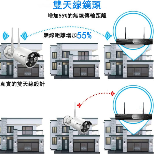 Saqicam 10路5MP無線NVR主機 AI人形偵測攝影機*2 雙天線WiFi監視器套餐 IP67防水鏡頭 音頻