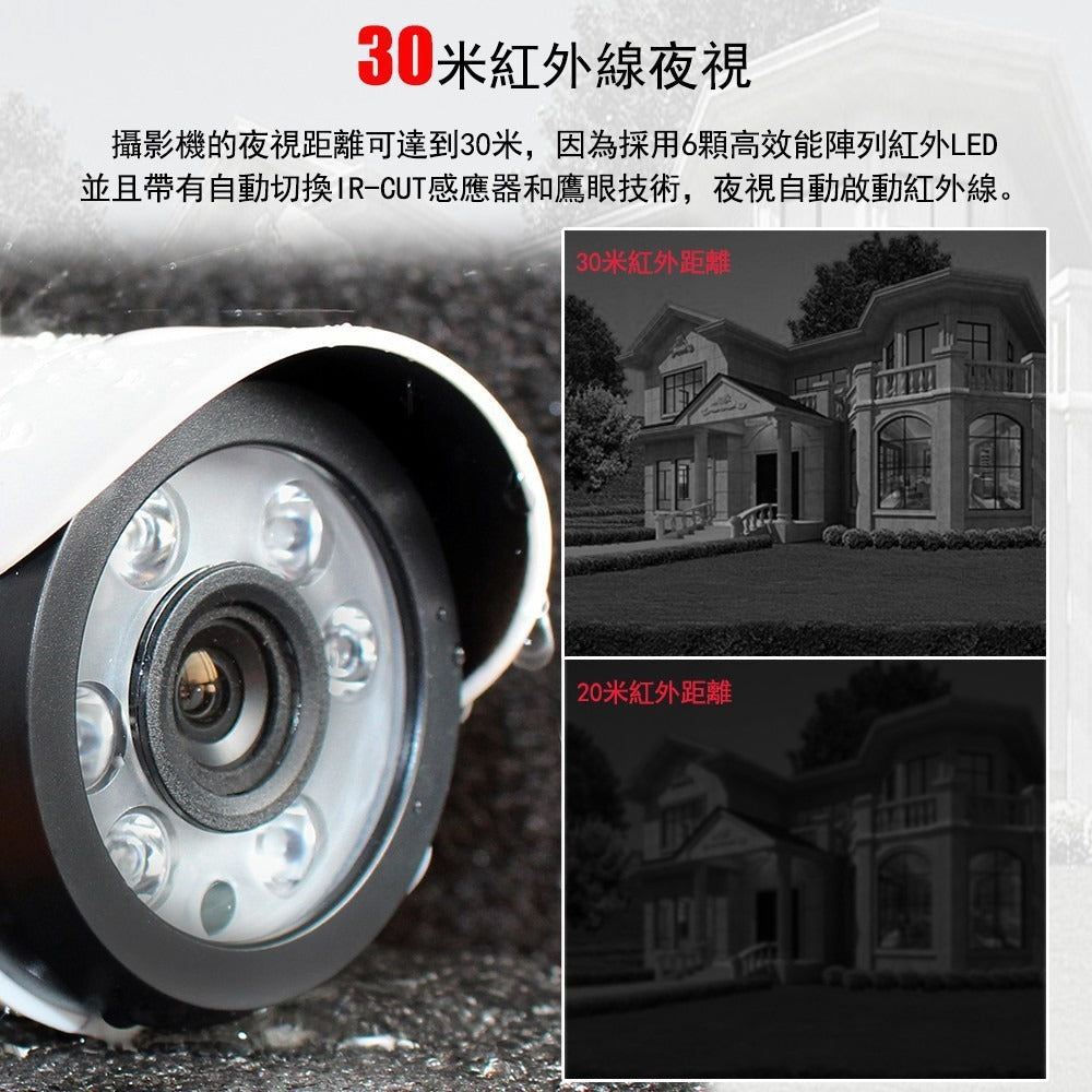 Saqicam 8路監視器 AHD 5MP錄影主機DVR 實時人臉識別 5MP*6監控攝影機 監控DVR主機套餐
