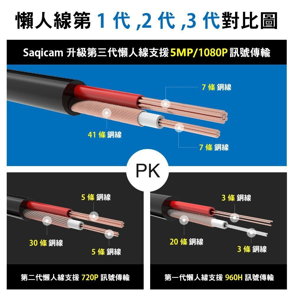 Saqicam 8路監視器 AHD 5MP錄影主機DVR 實時人臉識別 5MP*6監控攝影機 監控DVR主機套餐