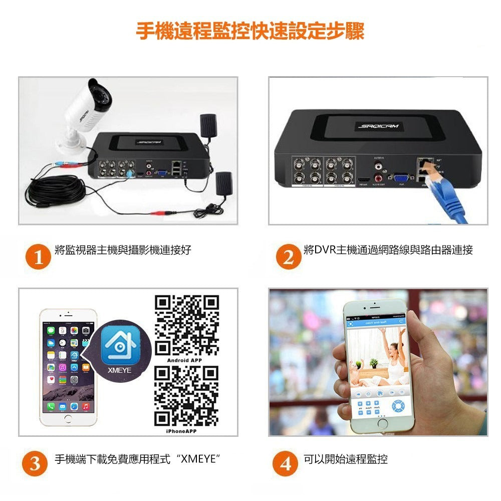 Saqicam 8路監視器 AHD 5MP錄影主機DVR 實時人臉識別 5MP*6監控攝影機 監控DVR主機套餐