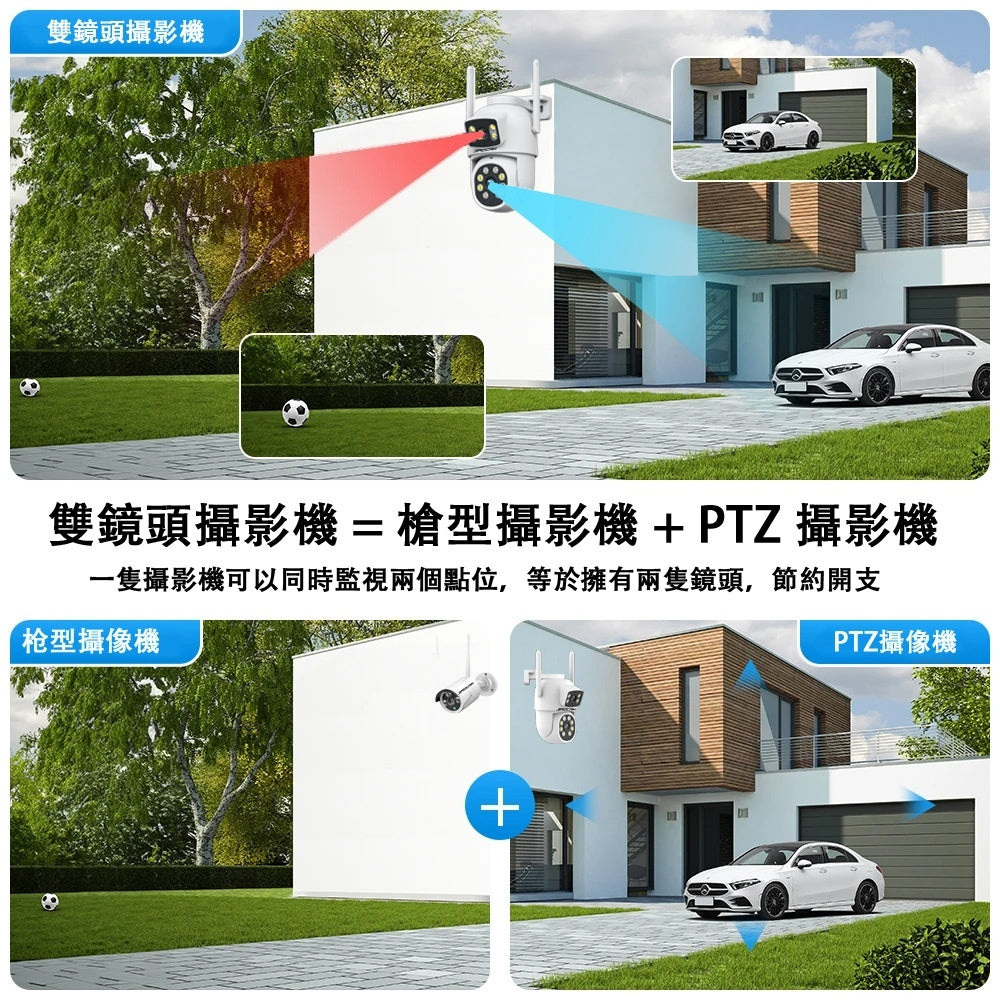 Saqicam 雙鏡頭PTZ無線監視器套餐 4隻*600萬畫素 6MP WiFi攝影機 NVR錄影主機 雙畫面 自動追蹤