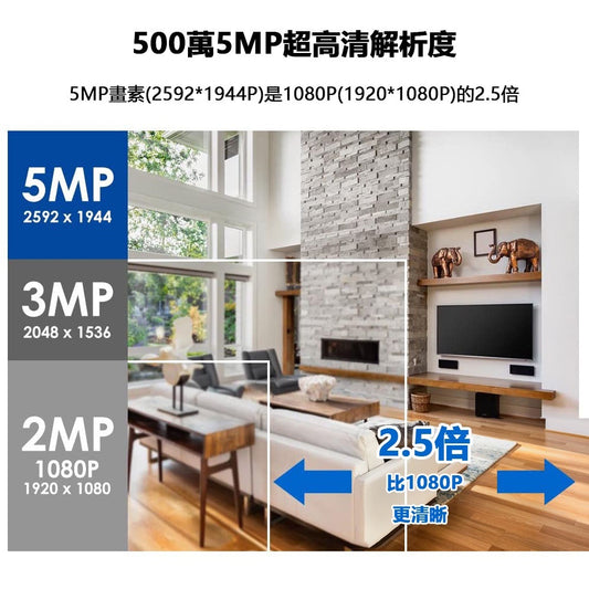 Saqicam 10路監視器 3MP或5MP*4無線監控攝影機套餐 錄音 5MP WiFi錄影主機NVR 夜視戶外防水